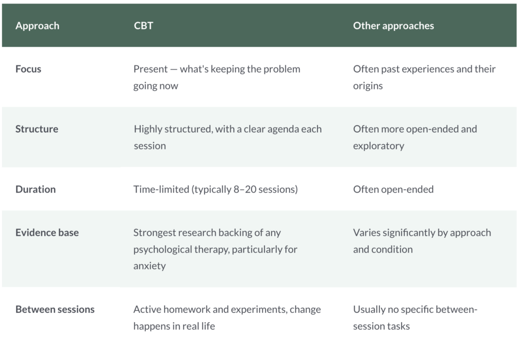 CBT comparison table